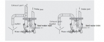 2BW series water (liquid) ring vacuum pumps